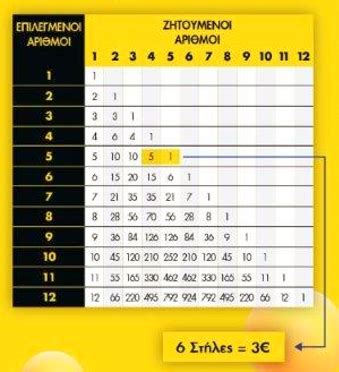 kino opap numbers|Play KINO Online .